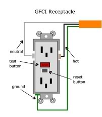 How to Install a GFCI Outlet: Step-by-Step Guide
